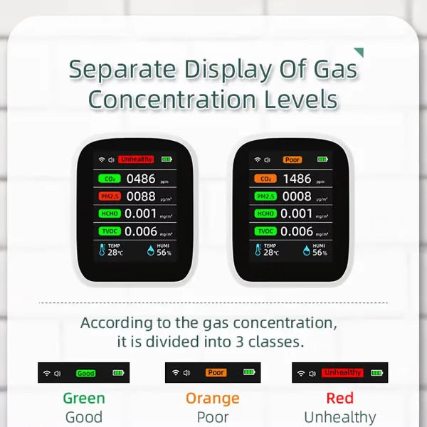 AirVista Air Quality Monitors US14