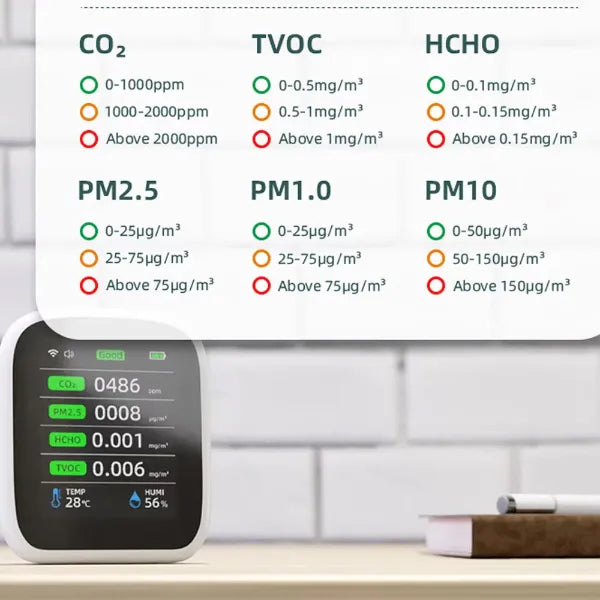 AirVista Air Quality Monitors US14