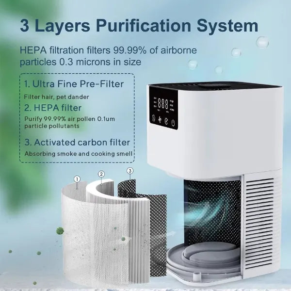 M2 HAPuri Home Air Purifier US14