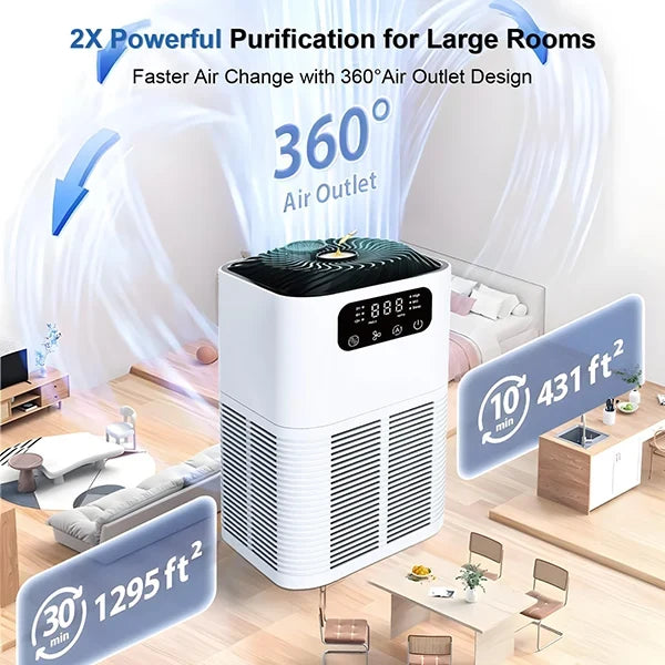 VitaBreeze Air Purifiers for Home US15