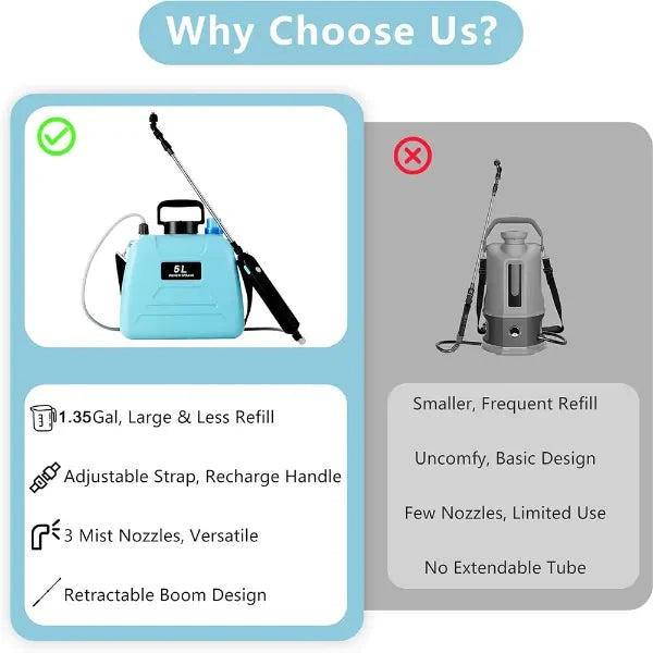 AgriFlow Backpack Sprayers US01