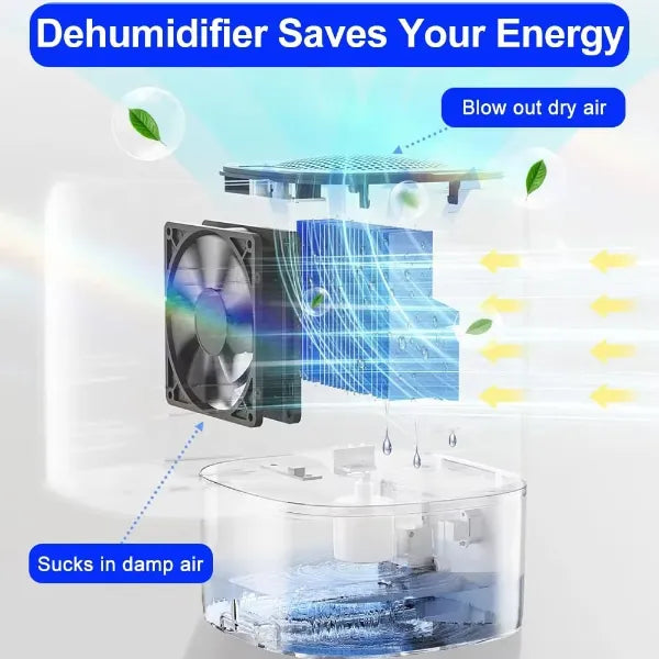 PureDry Dehumidifiers for Bedroom US46