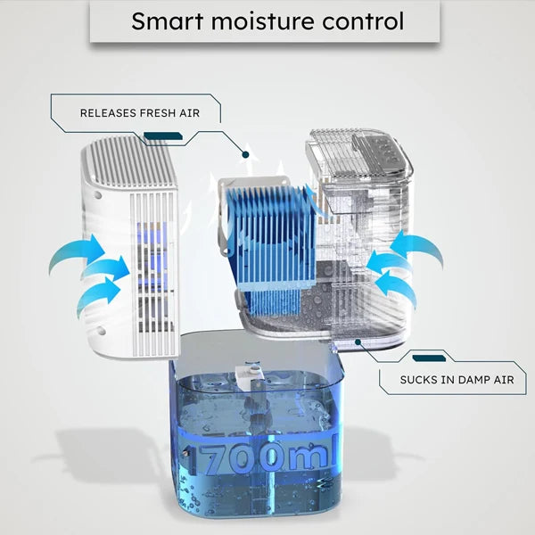 PureDry Dehumidifiers for Bedroom US46