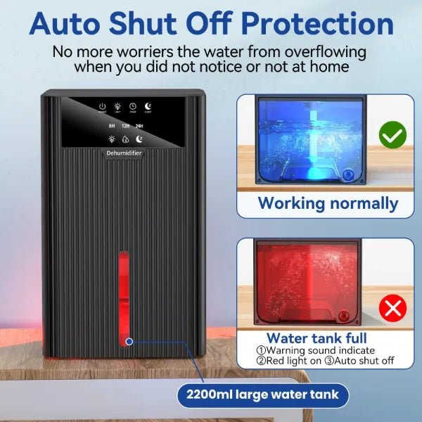 HumidAway Dehumidifiers for Home US15