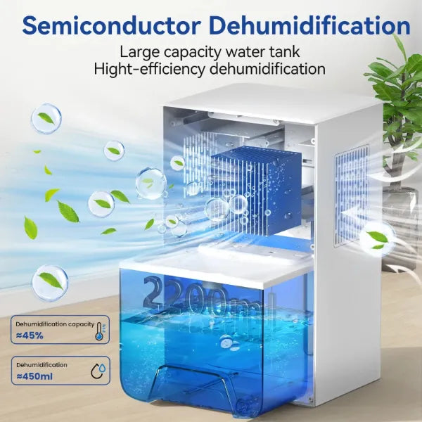 HumidAway Dehumidifiers for Home US15