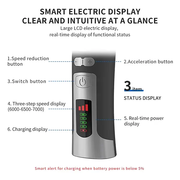 PupyHair Professional Dog Grooming Clippers