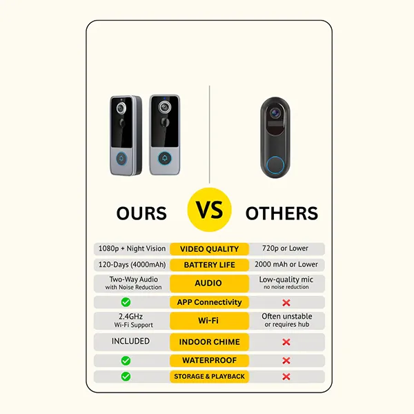 OliCam KZ Doorbell Cameras Without Subscription US46