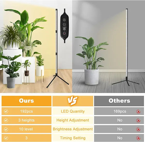 Verdalux LED Grow Lights US15