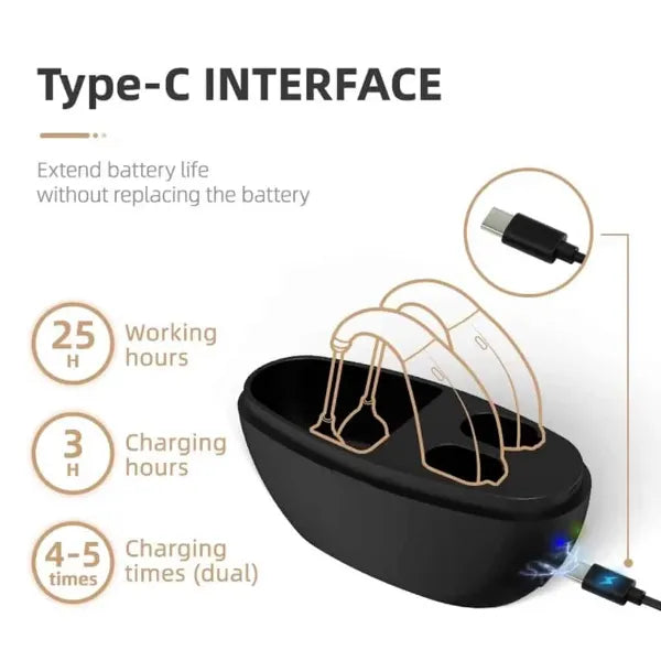 TinyHear Hearing Aids US46