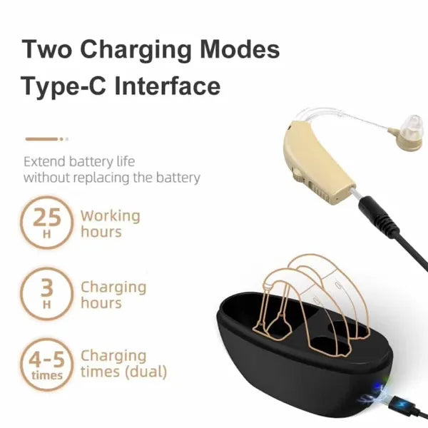 TinyHear Hearing Aids US46