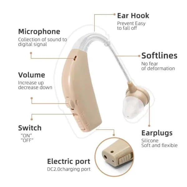 TinyHear Hearing Aids US46