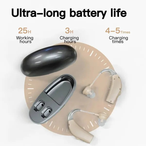 TinyHear Hearing Aids US46