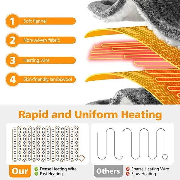 CozyGlow Heated Blankets US46