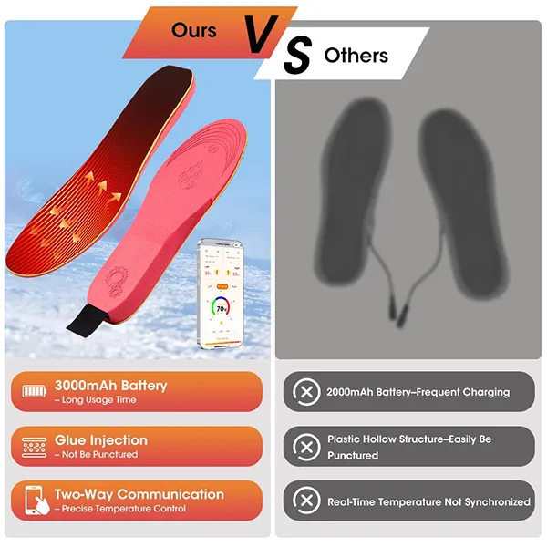 KaenSole Heated Insoles US46