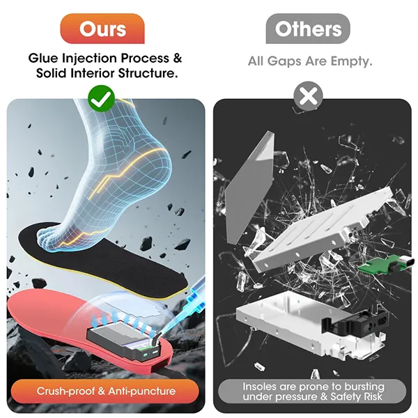 KaenSole Heated Insoles US46