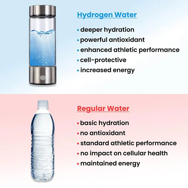 H2Pure Hydrogen Water Bottles US46
