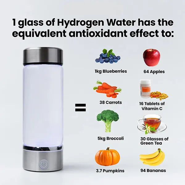 H2Pure Hydrogen Water Bottles US46