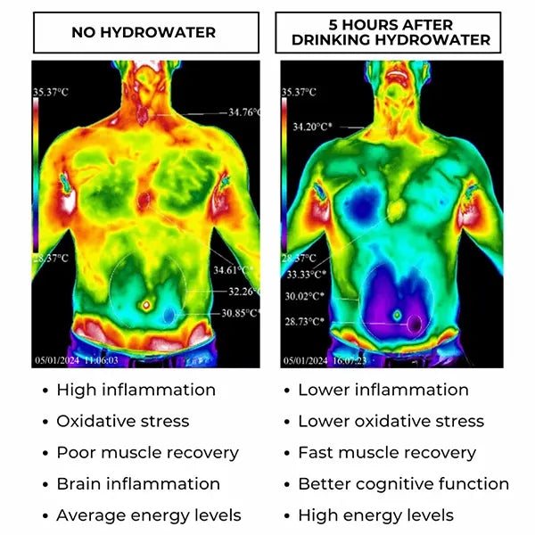 H2Pure Hydrogen Water Bottles US46