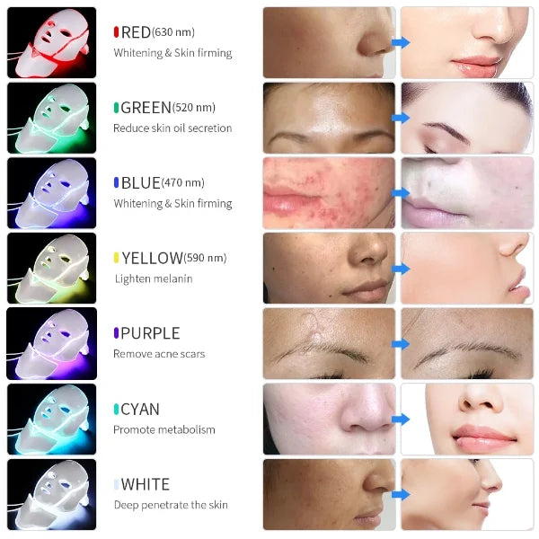 DermaGlow LED Face Mask US14
