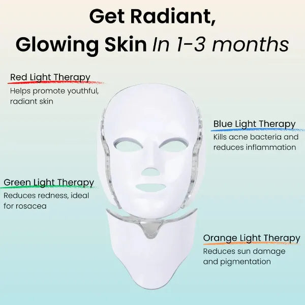 DermaGlow LED Face Mask US14