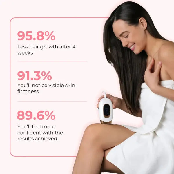 LumiSilk Laser Hair Removal Devices US15