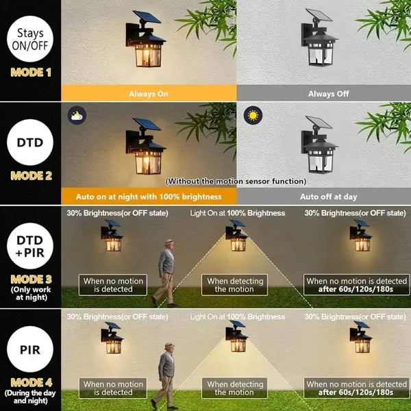 KoMiGlow Outdoor Solar Lanterns US5
