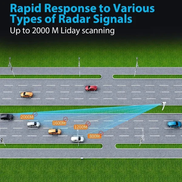 RadarGuard Radar Detectors US13