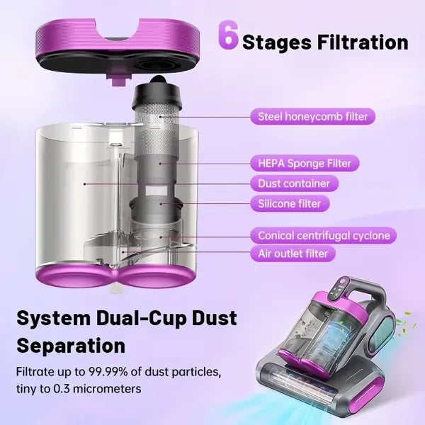 SakuraBugs Vacuum For Bed Bugs US14