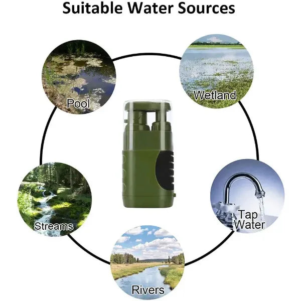 NavySio Personal Water Filters US14