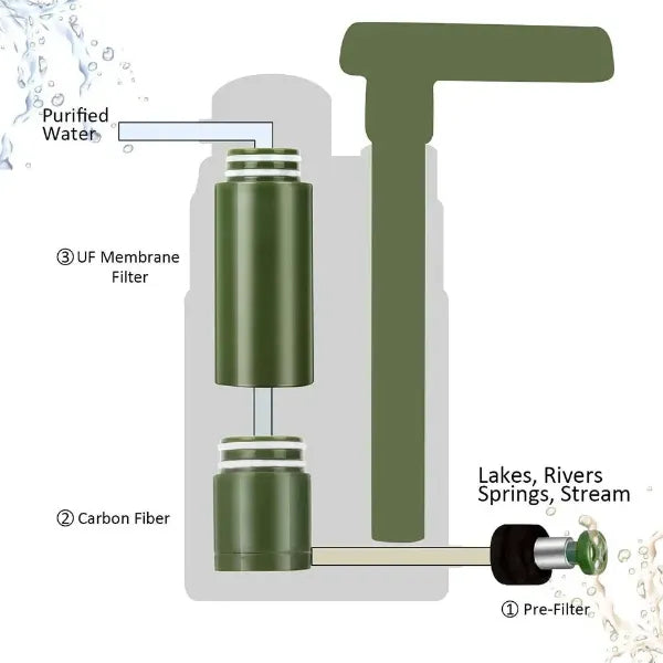 NavySio Personal Water Filters US14