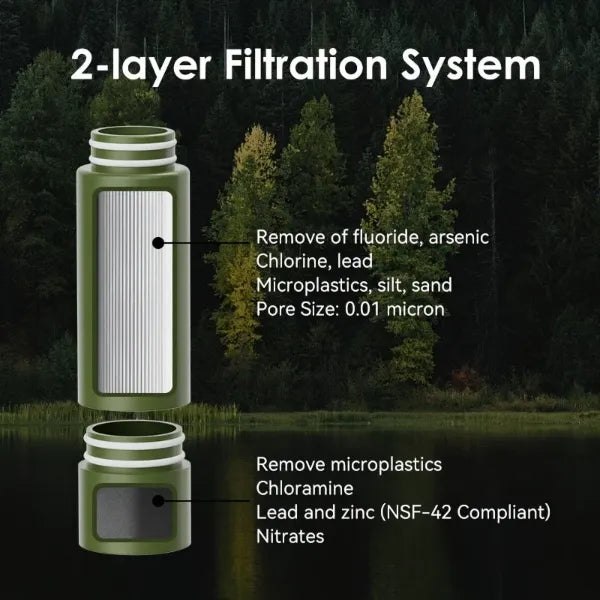 NavySio Personal Water Filters US14