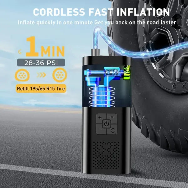 Inflatix Portable Tire Inflators US13