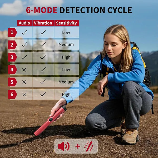 PoPinter Pinpointer Metal Detectors US
