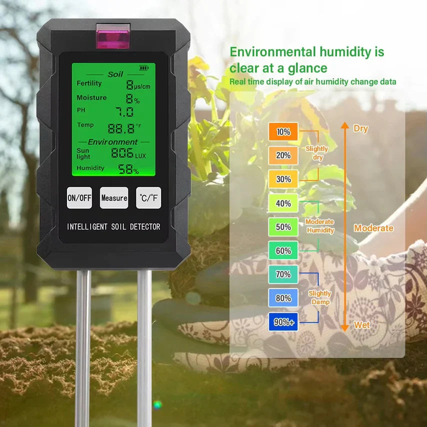 Moisync Soil Moisture Meters US13