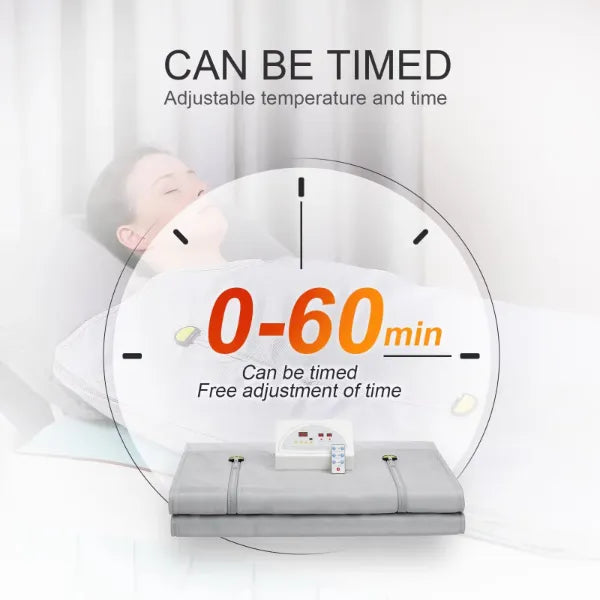 InfraZen Sauna Blankets US46
