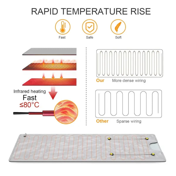 InfraZen Sauna Blankets US46