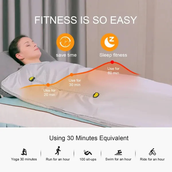 InfraZen Sauna Blankets US46