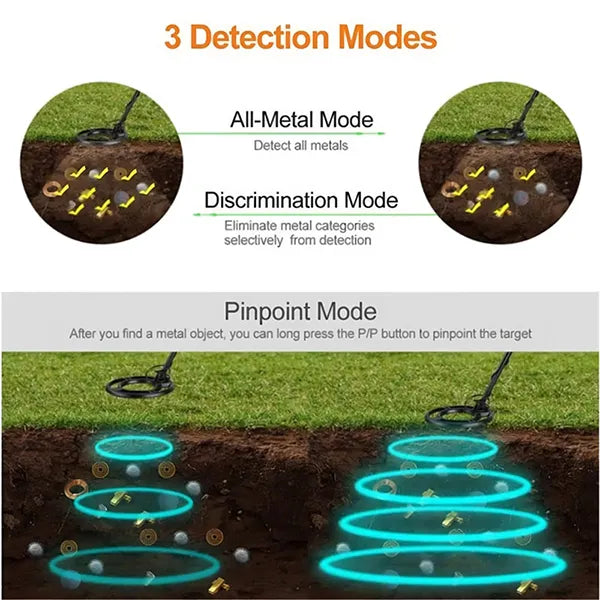 MetalAqual Waterproof Metal Detectors US46